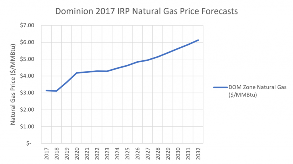 Natural Gas & Wholesale Markets Today & Tomorrow