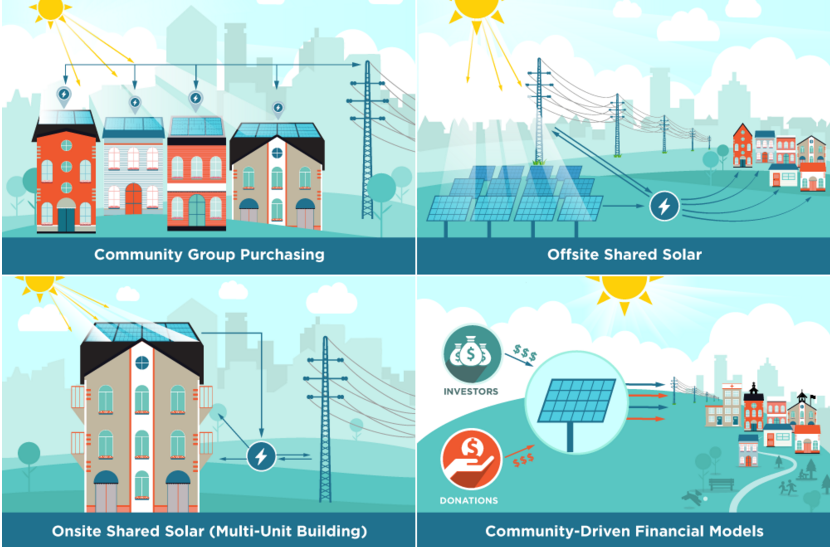 Is Community Solar Too Complicated for Tax Equity Investors?